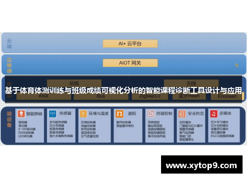 基于体育体测训练与班级成绩可视化分析的智能课程诊断工具设计与应用