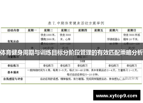 体育健身周期与训练目标分阶段管理的有效匹配策略分析